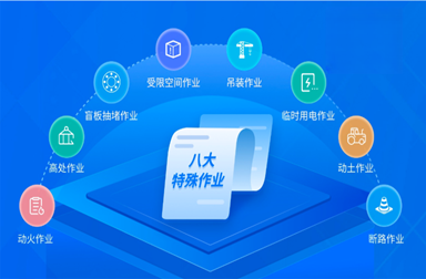 特殊作业许可与作业过程管理